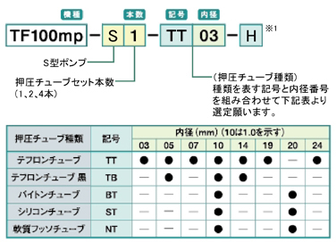 低粘度用ディスペンサー TF100mp | 製品情報 ディスペンサー | オート